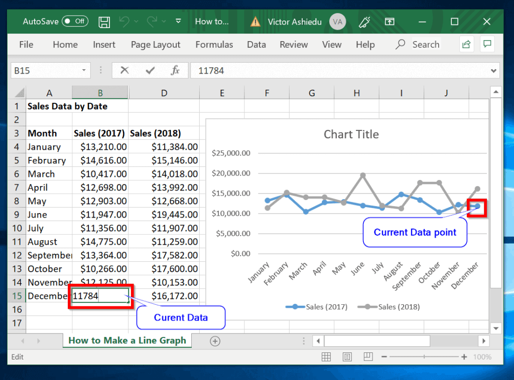 Comment modifier un graphique linéaire dans Excel - modifier les données