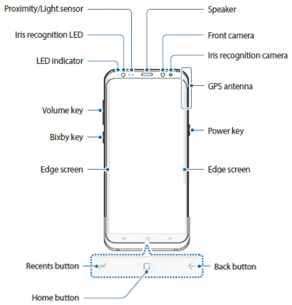 Comment faire une capture d'écran sur les appareils Samsung Galaxy
