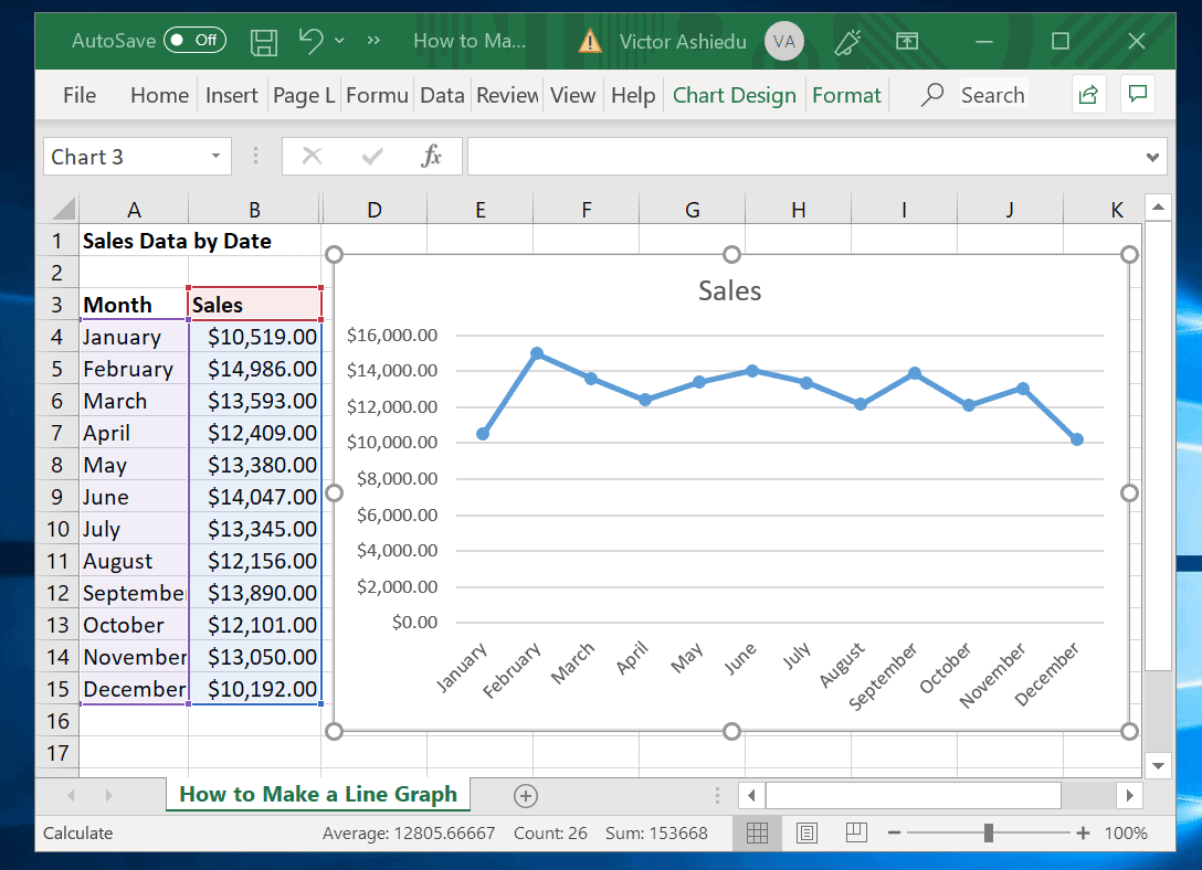 How to Make a Line Graph in Excel | Itechguides.com