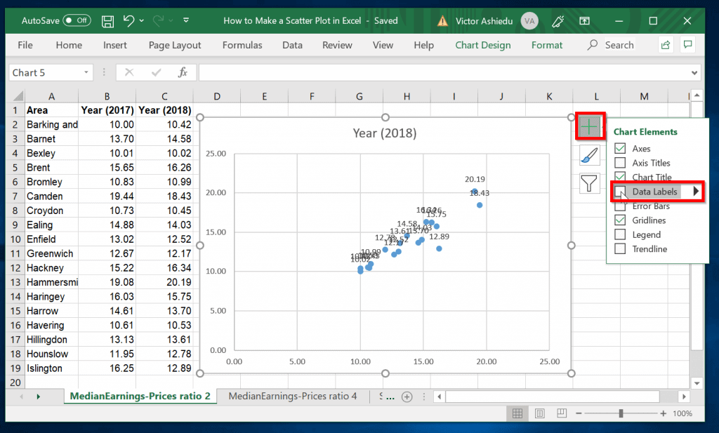 scatter plot use