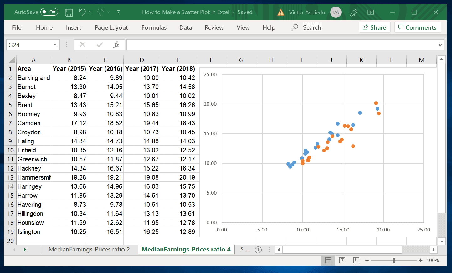 data for a scatter plot